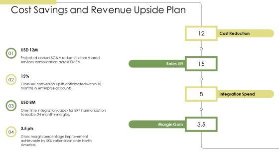 M And A Playbook PPT Outline VM
