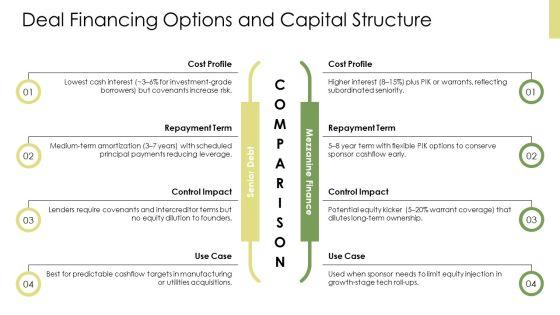 M And A Playbook PPT Outline VM