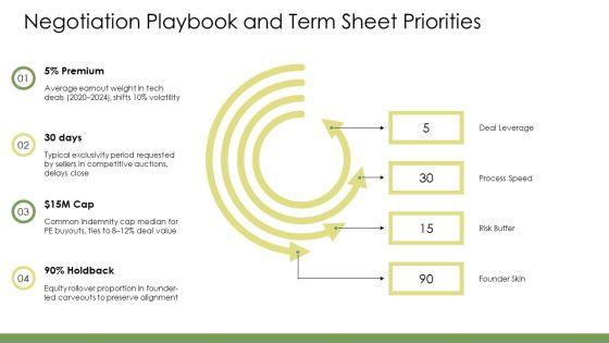 M And A Playbook PPT Outline VM