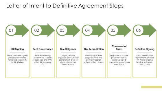 M And A Playbook PPT Outline VM