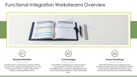 M And A Playbook PPT Outline VM