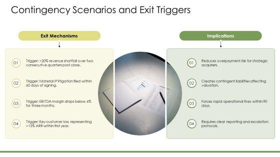 M And A Playbook PPT Outline VM