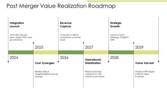 M And A Playbook PPT Outline VM