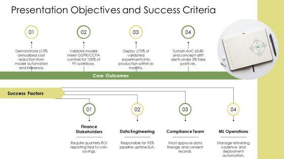 Machine Learning Life Cycle PPT PowerPoint VM