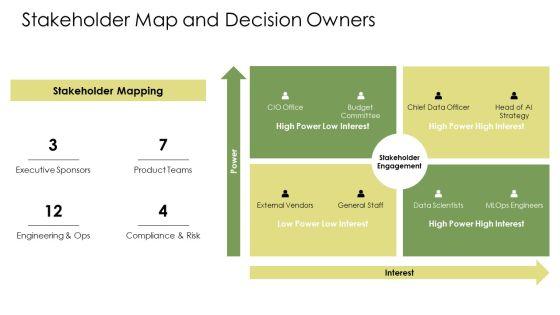 Machine Learning Life Cycle PPT PowerPoint VM