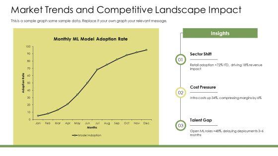Machine Learning Life Cycle PPT PowerPoint VM