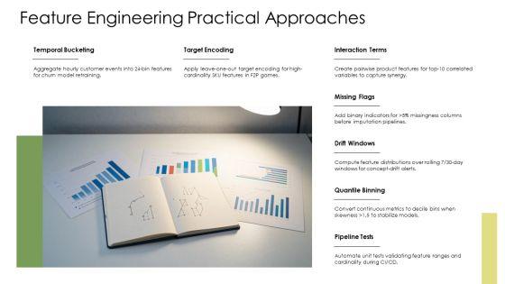 Machine Learning Life Cycle PPT PowerPoint VM