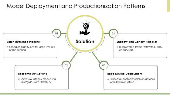 Machine Learning Life Cycle PPT PowerPoint VM