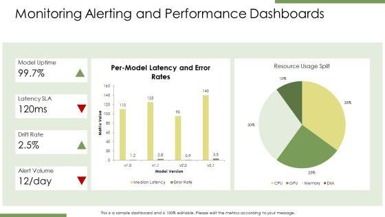 Machine Learning Life Cycle PPT PowerPoint VM