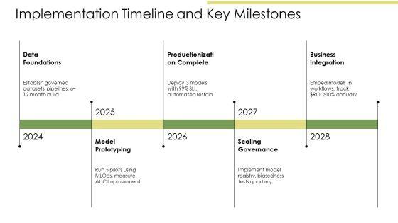 Machine Learning Life Cycle PPT PowerPoint VM