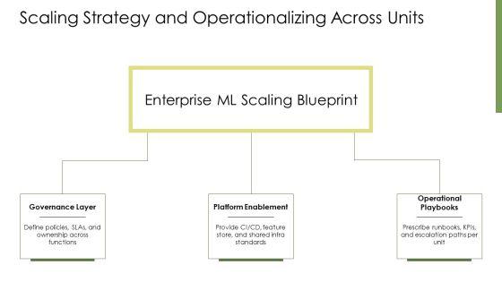 Machine Learning Life Cycle PPT PowerPoint VM