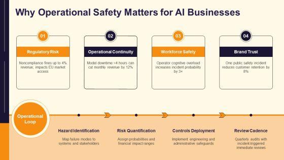 Maintaining Health And Safety VM For AI Ventures PPT Template VM