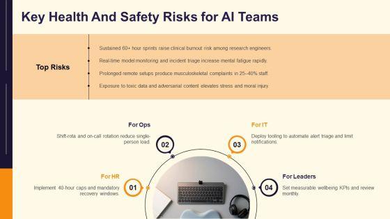 Maintaining Health And Safety VM For AI Ventures PPT Template VM