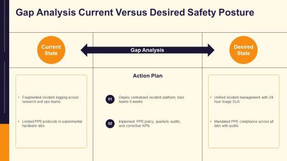 Maintaining Health And Safety VM For AI Ventures PPT Template VM