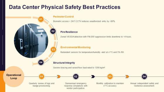 Maintaining Health And Safety VM For AI Ventures PPT Template VM