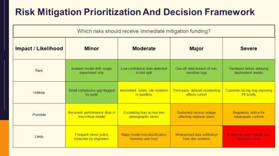 Maintaining Health And Safety VM For AI Ventures PPT Template VM