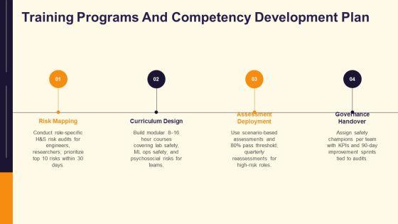 Maintaining Health And Safety VM For AI Ventures PPT Template VM