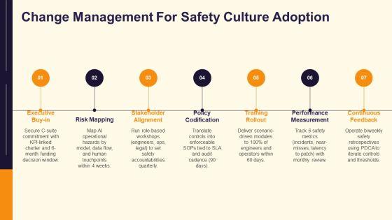 Maintaining Health And Safety VM For AI Ventures PPT Template VM