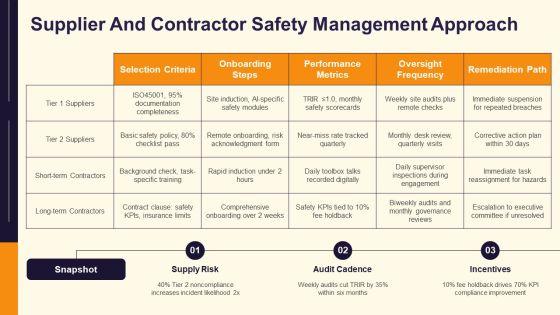 Maintaining Health And Safety VM For AI Ventures PPT Template VM