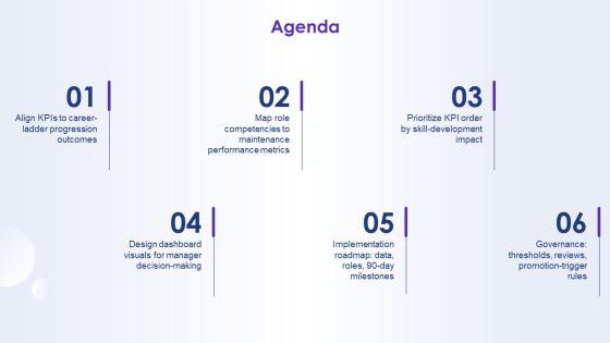 Maintenance Kpi Dashboard Showing Order For Career Ladders PPT Summary VM