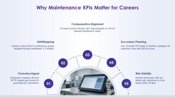 Maintenance Kpi Dashboard Showing Order For Career Ladders PPT Summary VM