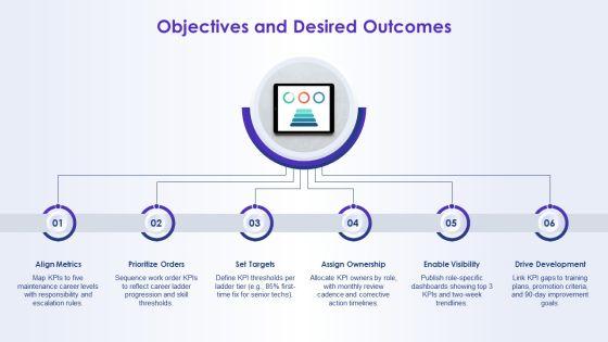 Maintenance Kpi Dashboard Showing Order For Career Ladders PPT Summary VM