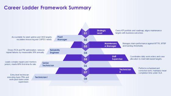 Maintenance Kpi Dashboard Showing Order For Career Ladders PPT Summary VM