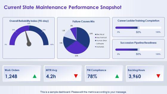 Maintenance Kpi Dashboard Showing Order For Career Ladders PPT Summary VM