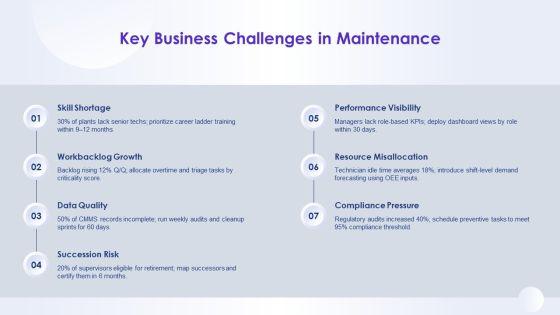 Maintenance Kpi Dashboard Showing Order For Career Ladders PPT Summary VM
