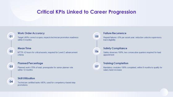 Maintenance Kpi Dashboard Showing Order For Career Ladders PPT Summary VM