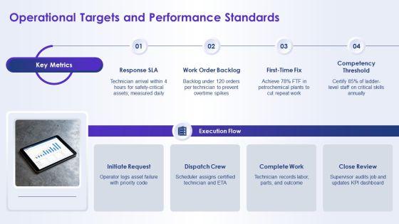 Maintenance Kpi Dashboard Showing Order For Career Ladders PPT Summary VM