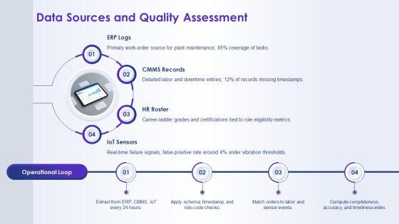 Maintenance Kpi Dashboard Showing Order For Career Ladders PPT Summary VM