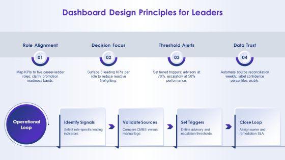 Maintenance Kpi Dashboard Showing Order For Career Ladders PPT Summary VM