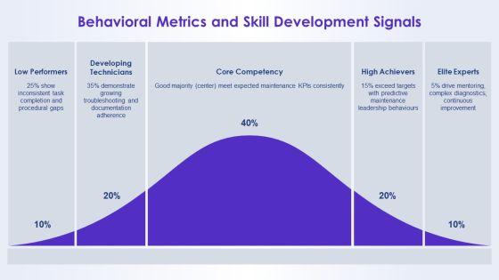Maintenance Kpi Dashboard Showing Order For Career Ladders PPT Summary VM