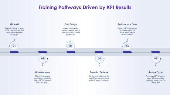 Maintenance Kpi Dashboard Showing Order For Career Ladders PPT Summary VM