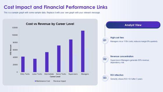 Maintenance Kpi Dashboard Showing Order For Career Ladders PPT Summary VM