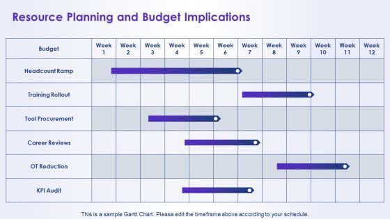 Maintenance Kpi Dashboard Showing Order For Career Ladders PPT Summary VM