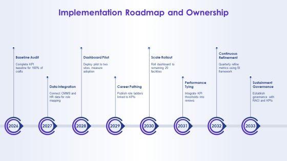 Maintenance Kpi Dashboard Showing Order For Career Ladders PPT Summary VM