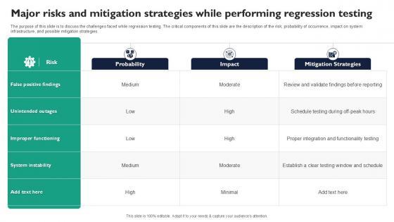 Major Risks And Mitigation Strategies While Corrective Regression Testing Ppt Example Major Risks And Mitigation Strategies While Corrective Regression Testing Ppt Example