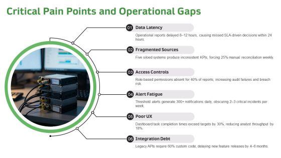Management Information System PPT Outline VM
