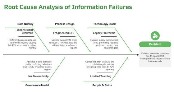 Management Information System PPT Outline VM