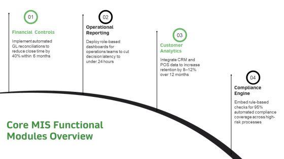 Management Information System PPT Outline VM
