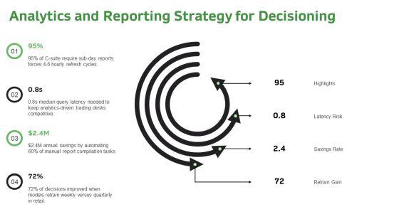 Management Information System PPT Outline VM