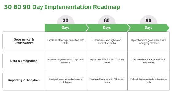Management Information System PPT Outline VM