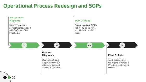 Management Information System PPT Outline VM