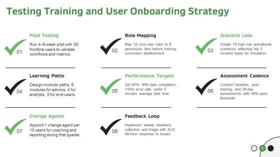 Management Information System PPT Outline VM