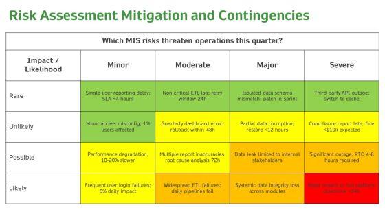 Management Information System PPT Outline VM