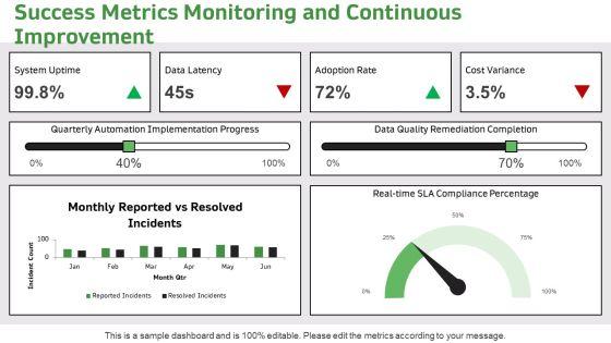 Management Information System PPT Outline VM