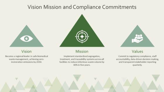 Management Of Biomedical Waste PPT PowerPoint VM