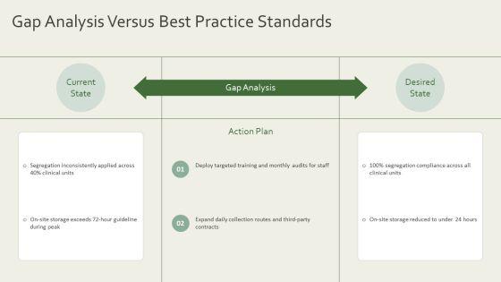 Management Of Biomedical Waste PPT PowerPoint VM